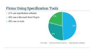 Firms using specification tools