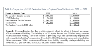 Comparison of 179D deduction value. 