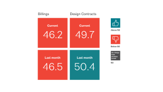 January 2024 ABI architectural billings data