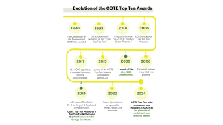 graphic showing evolution of the COTE Top Ten Awards