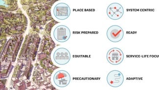 RESILIENT AND CLIMATE ADAPTIVE BUILDINGS ARE PLACE BASED, RISK PREPARED, EQUITABLE,PRECAUTIONARY, SYSTEM CENTRIC, READY, SERVICE-LIFE FOCUSED, AND ADAPTIVE.