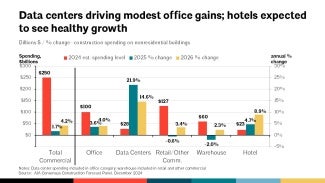 data illustrating construction growth areas 2025