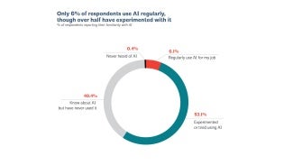 ai architects journey to specification