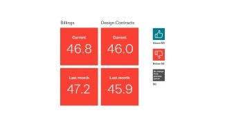 June ABI stats
