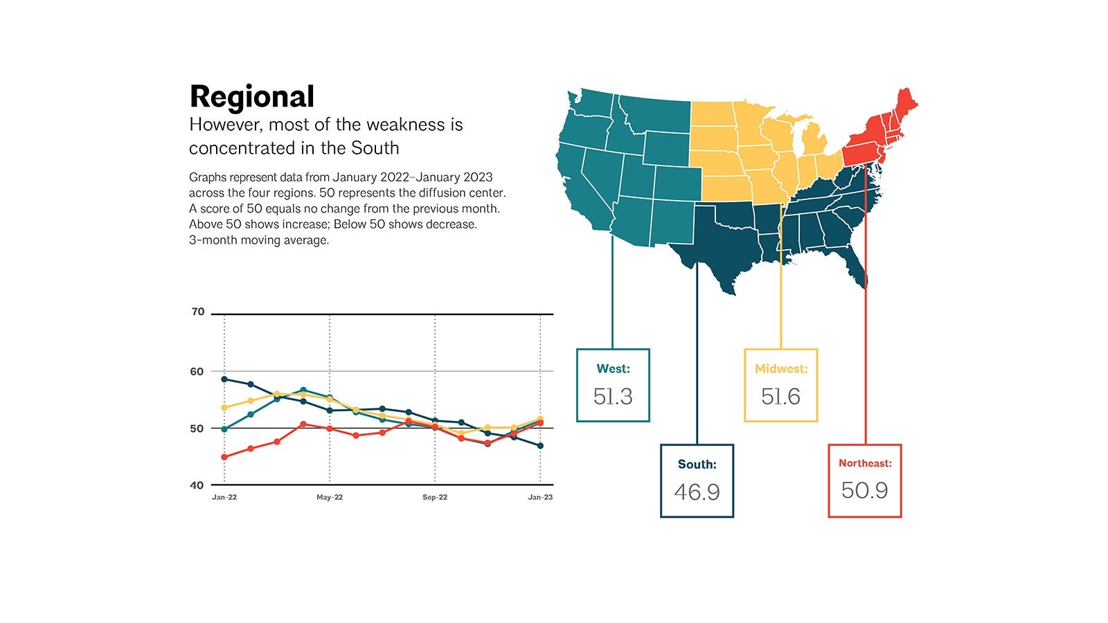 ABI January 2023: Architecture Firm Billings Slowly Decline