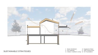 Sustainability diagram for the Valdrea contemporary prairie home.