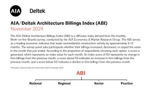 AIA November Architecture Billing Index