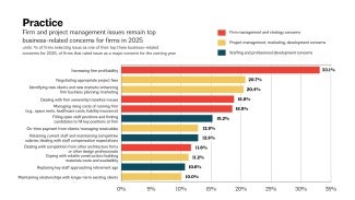 AIA November Architecture Billing Index