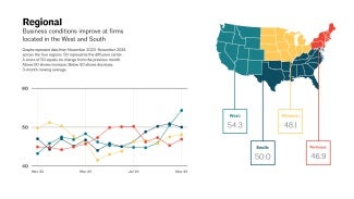 AIA November Architecture Billing Index