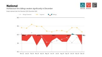 National ABI chart for December 2024