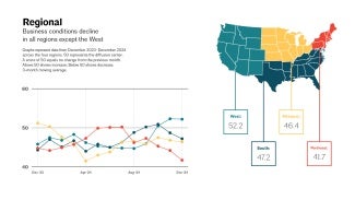 Regional ABI chart for December 2024