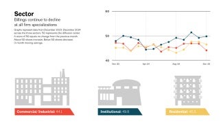 Sector ABI chart for December 2024