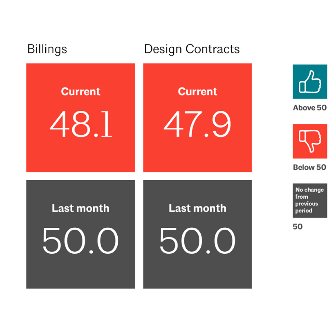 AIA/Deltek Architecture Billings Index | The American Institute Of ...