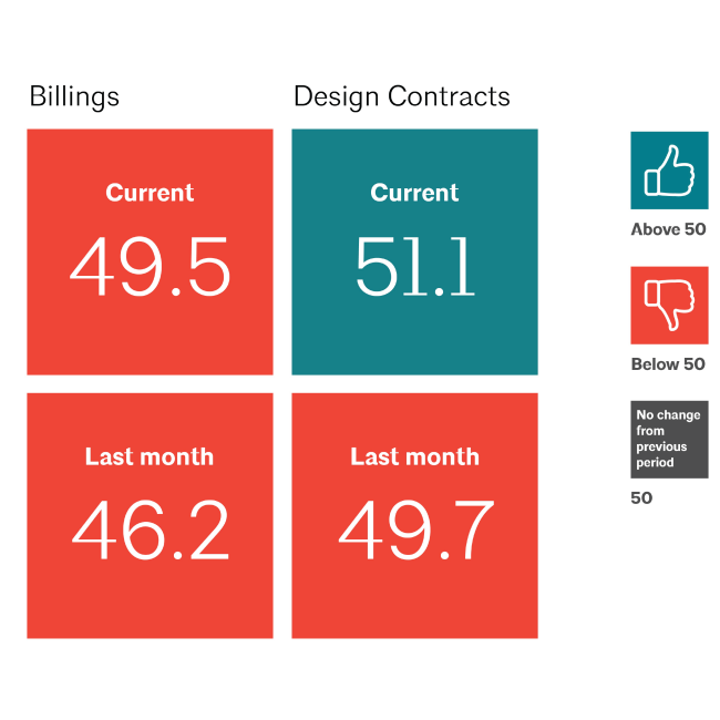 The AIA Code Of Ethics Ethical Practice   February 2024 Abi Data 